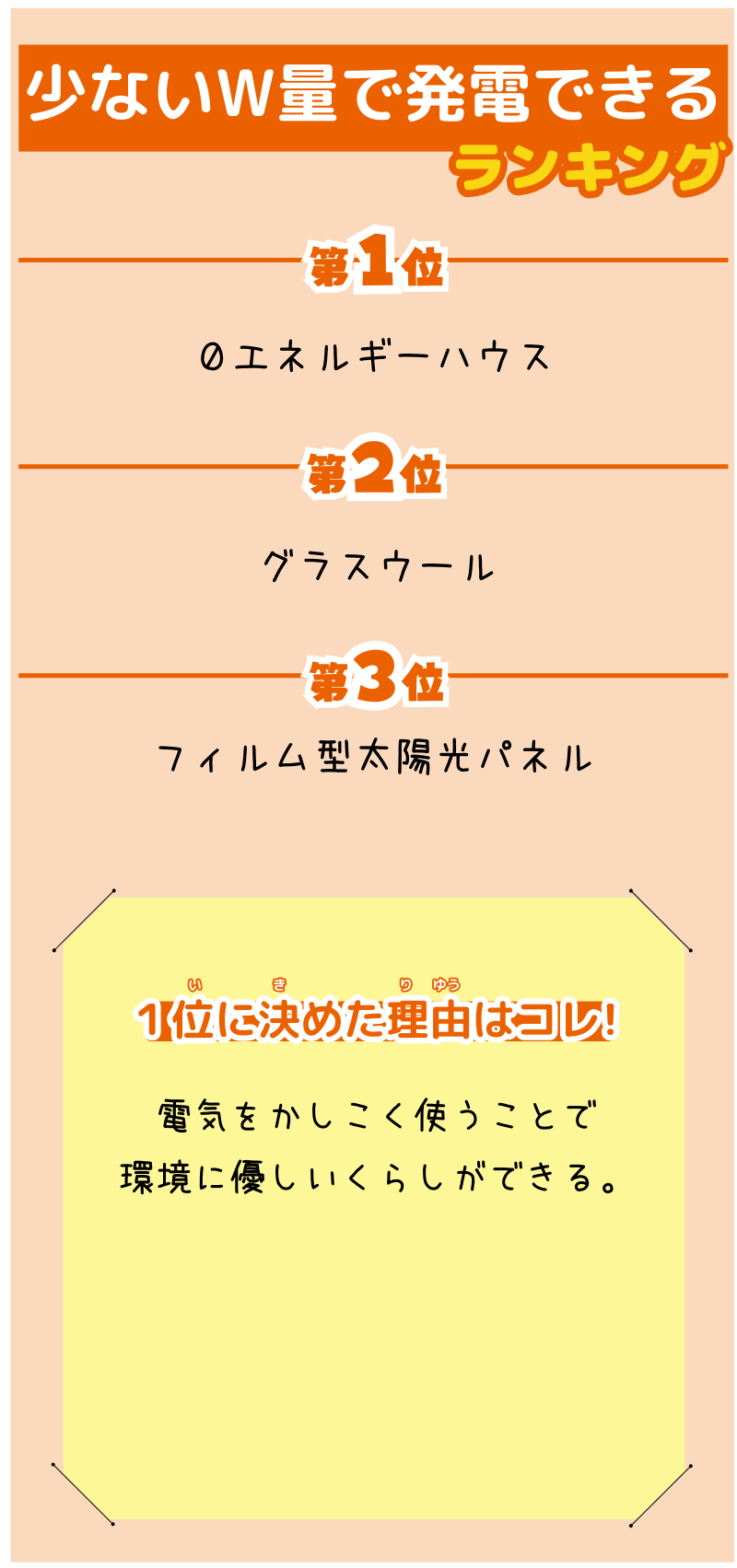 I.Hさんが選んだランキング