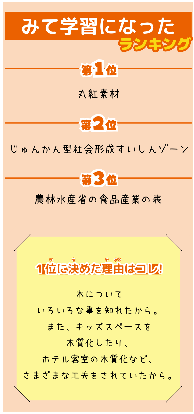 M.Tさんが選んだランキング