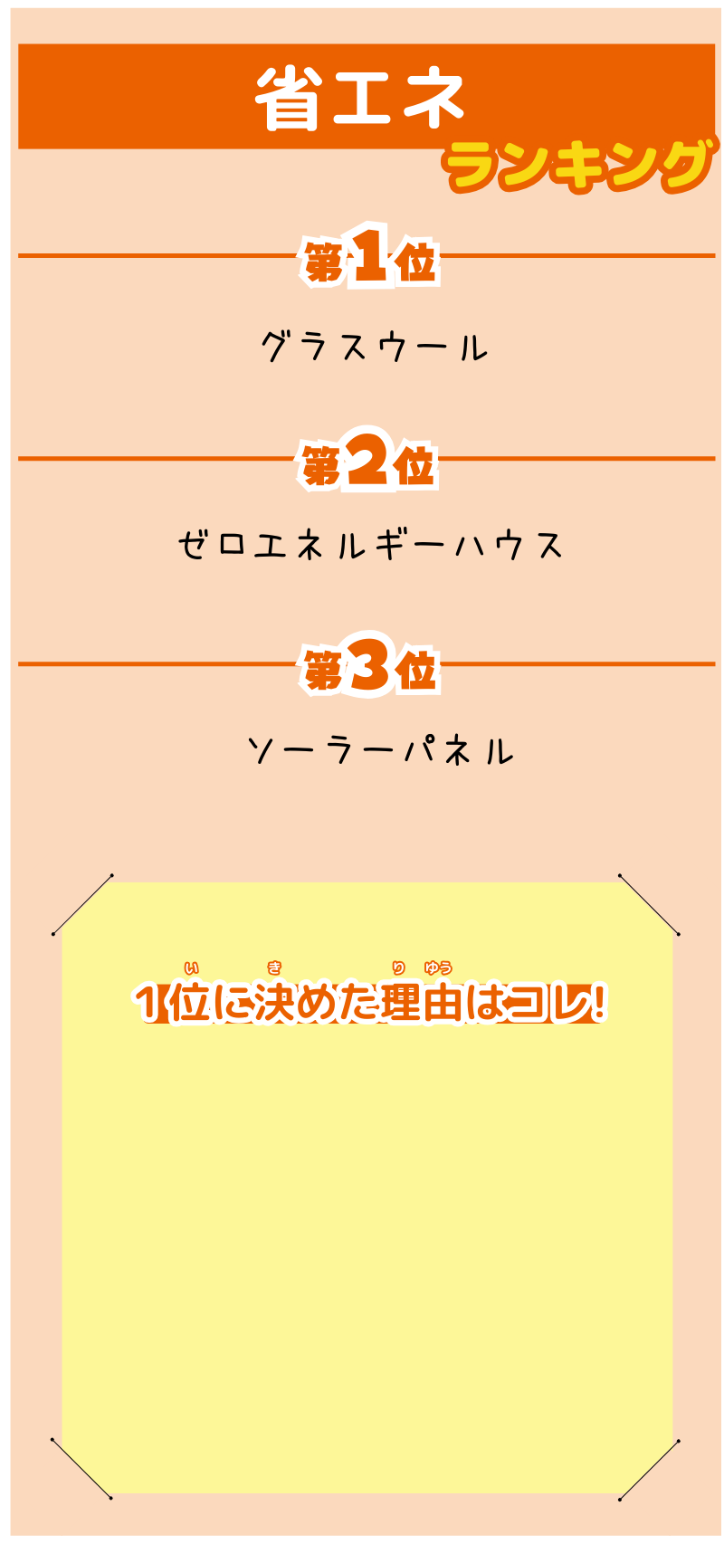 N.Rさんの選んだランキング表