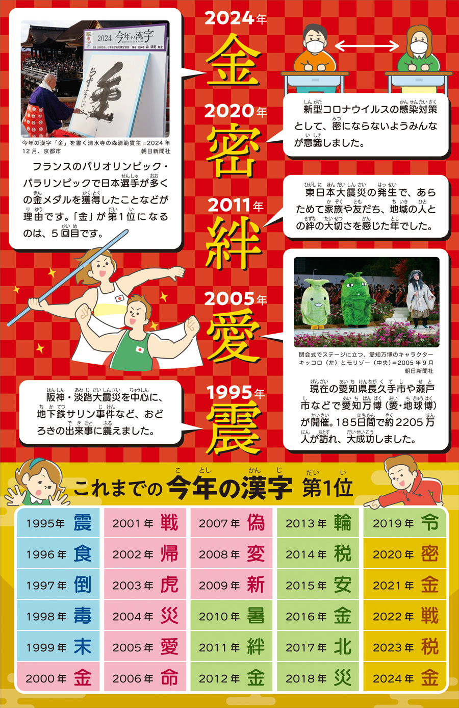 今年の漢字一覧