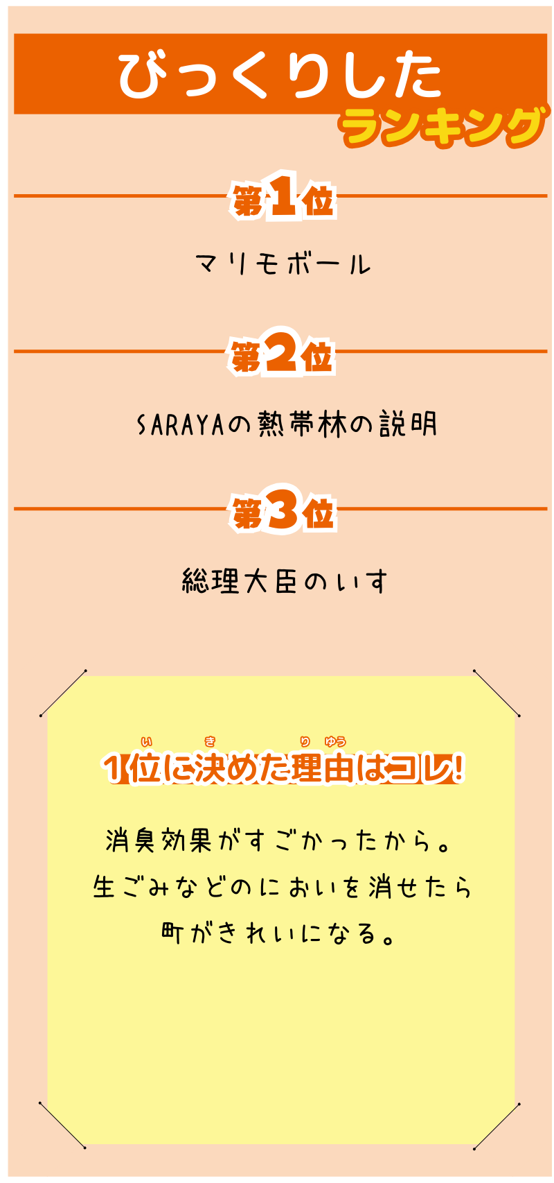 Y.Kさんが選んだランキング