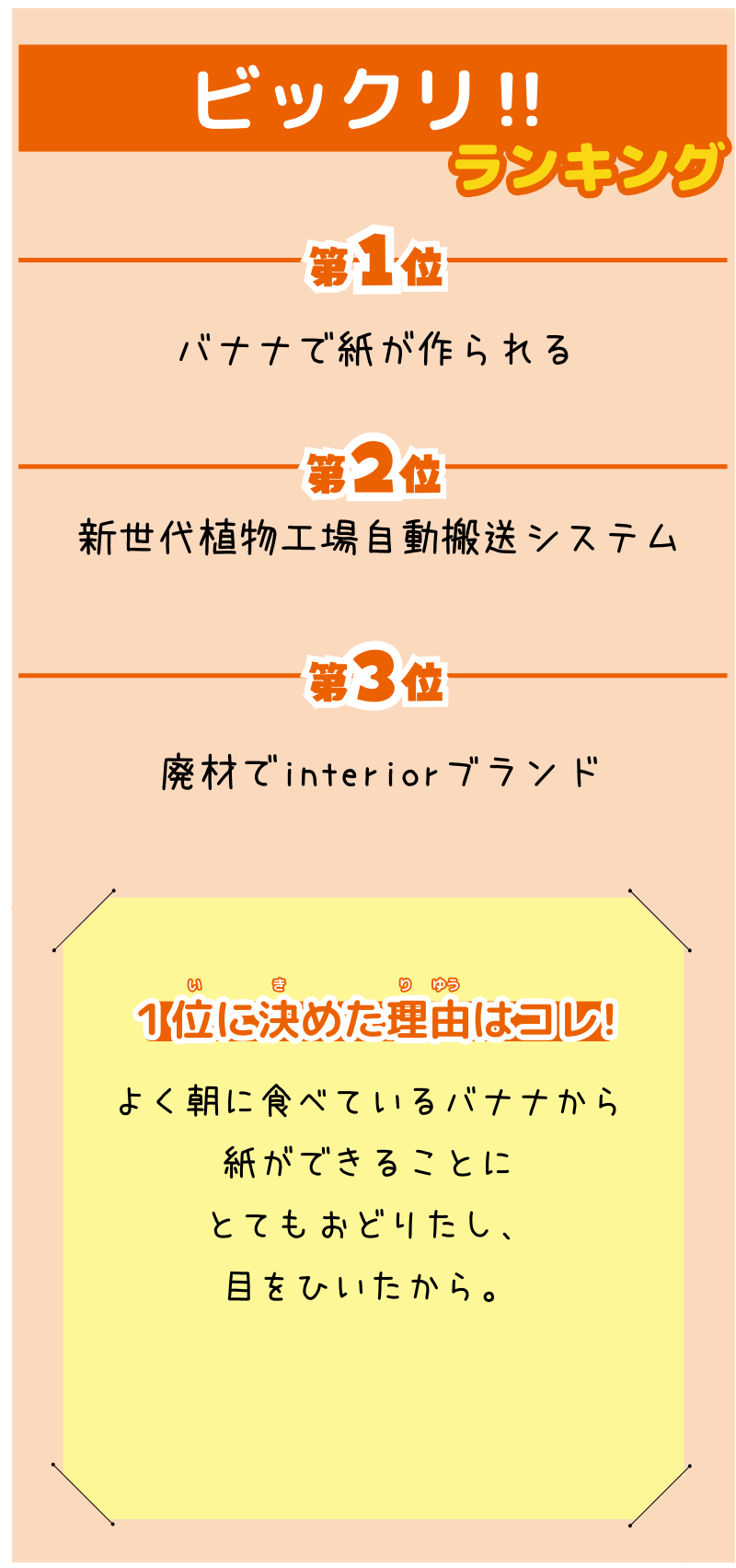 バターさんが選んだランキング