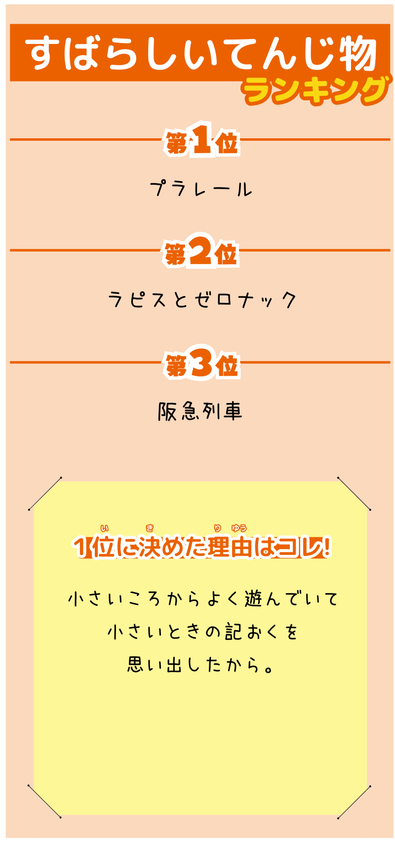 れんこんうちわいなりさんが選んだランキング