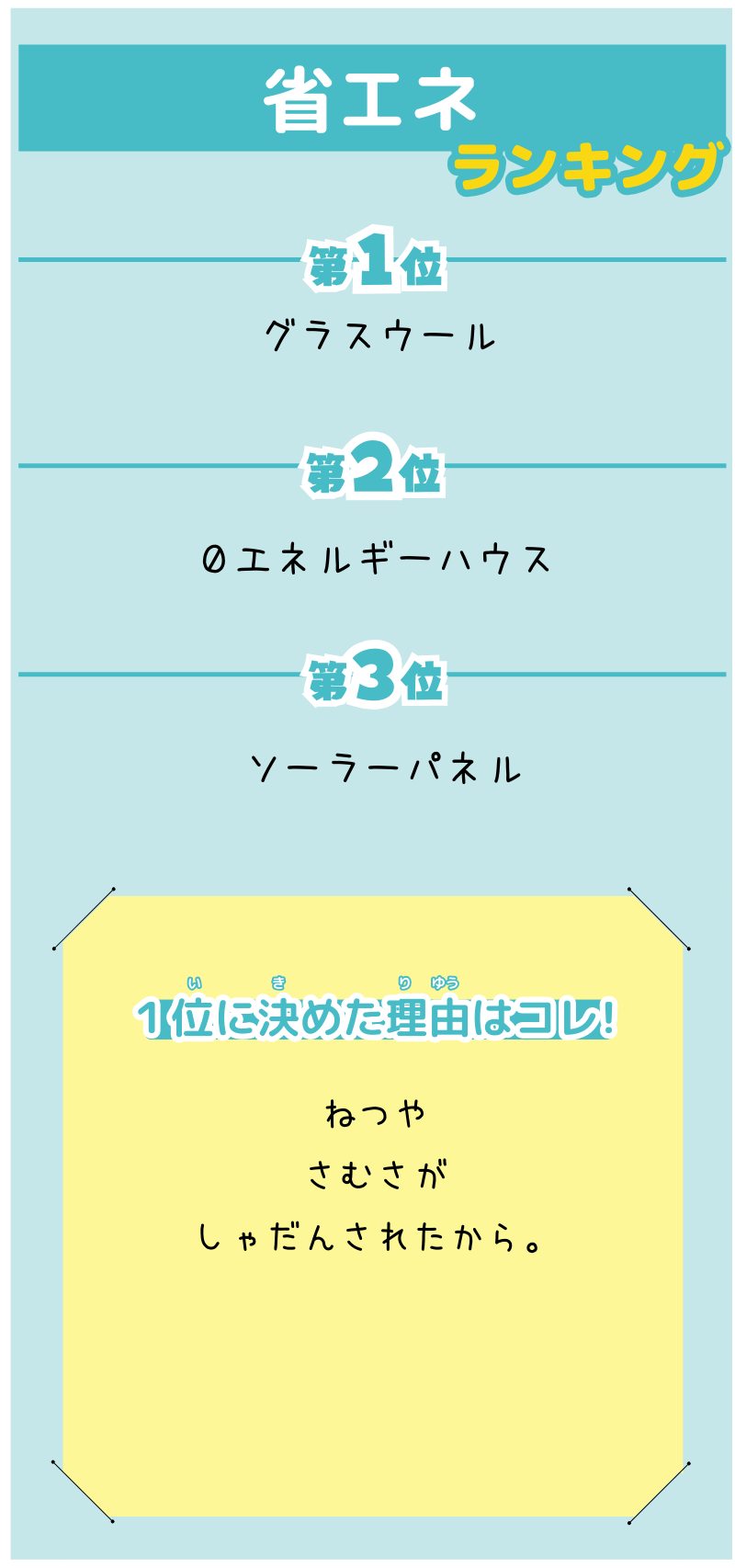 Y²さんの選んだランキング表