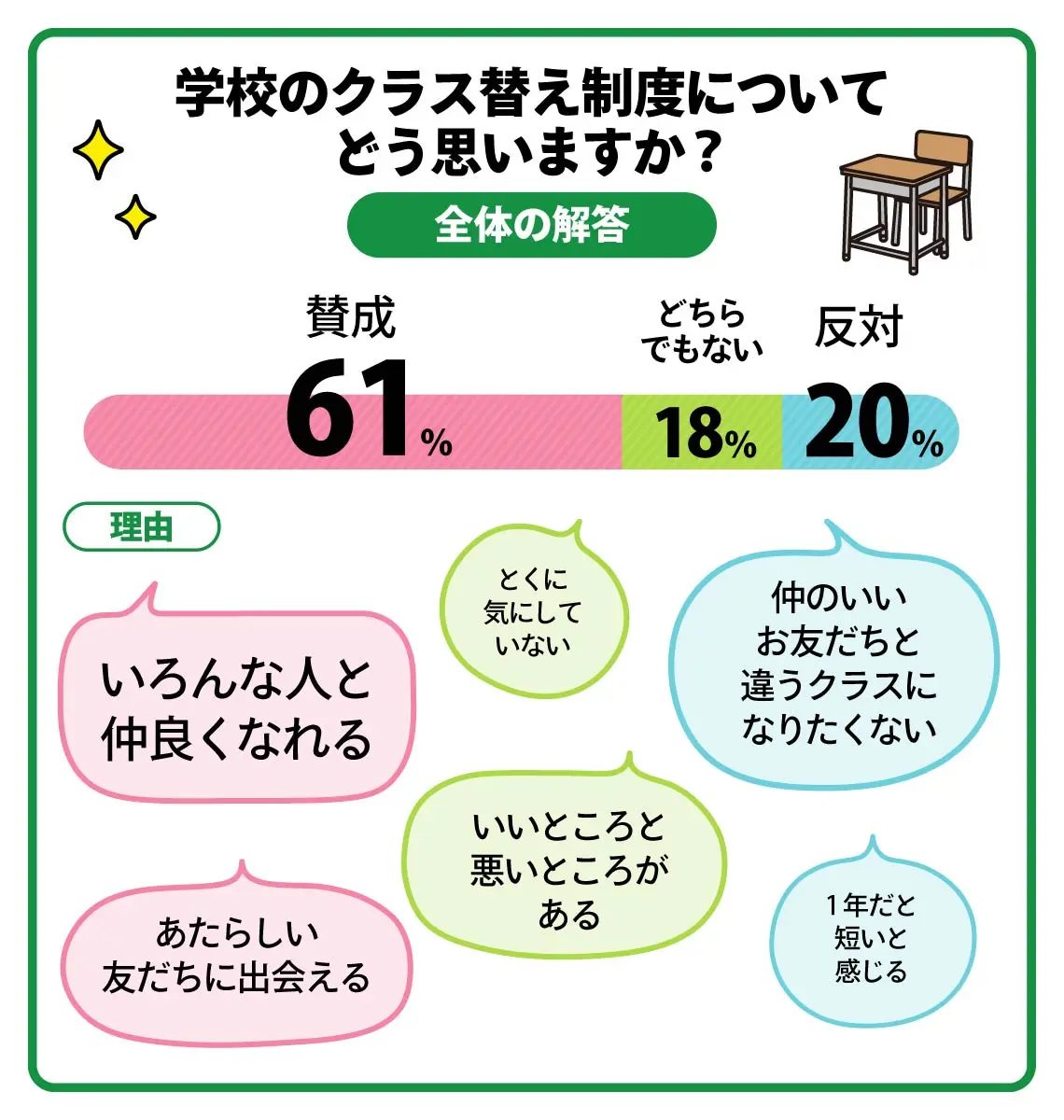 クラス 替え 決め方