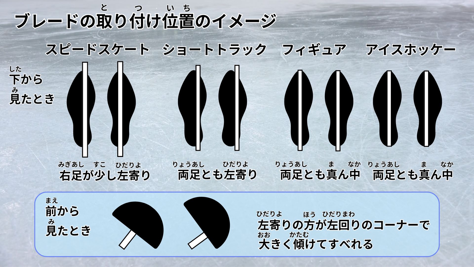 ブレードの取り付け位置の比較イメージ