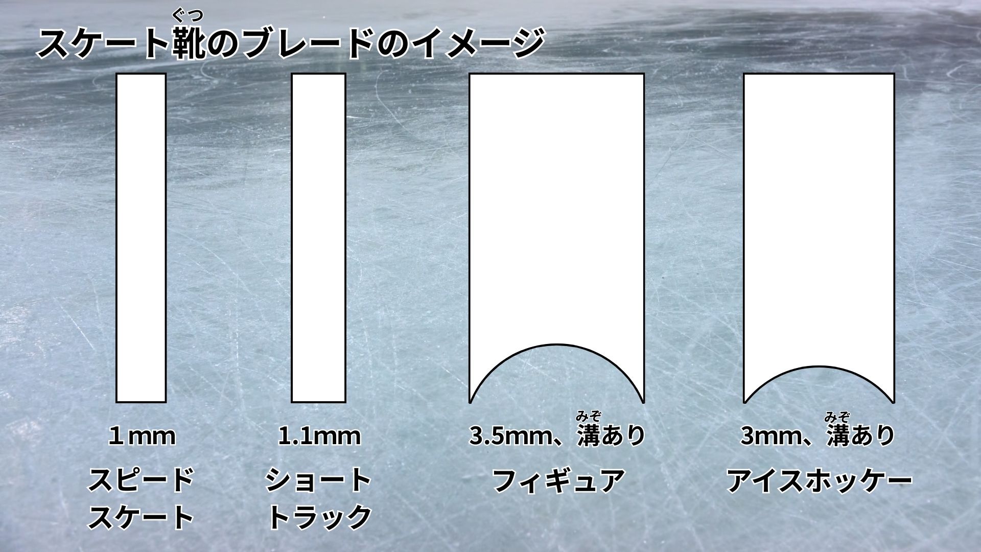 ブレードの比較イメージ