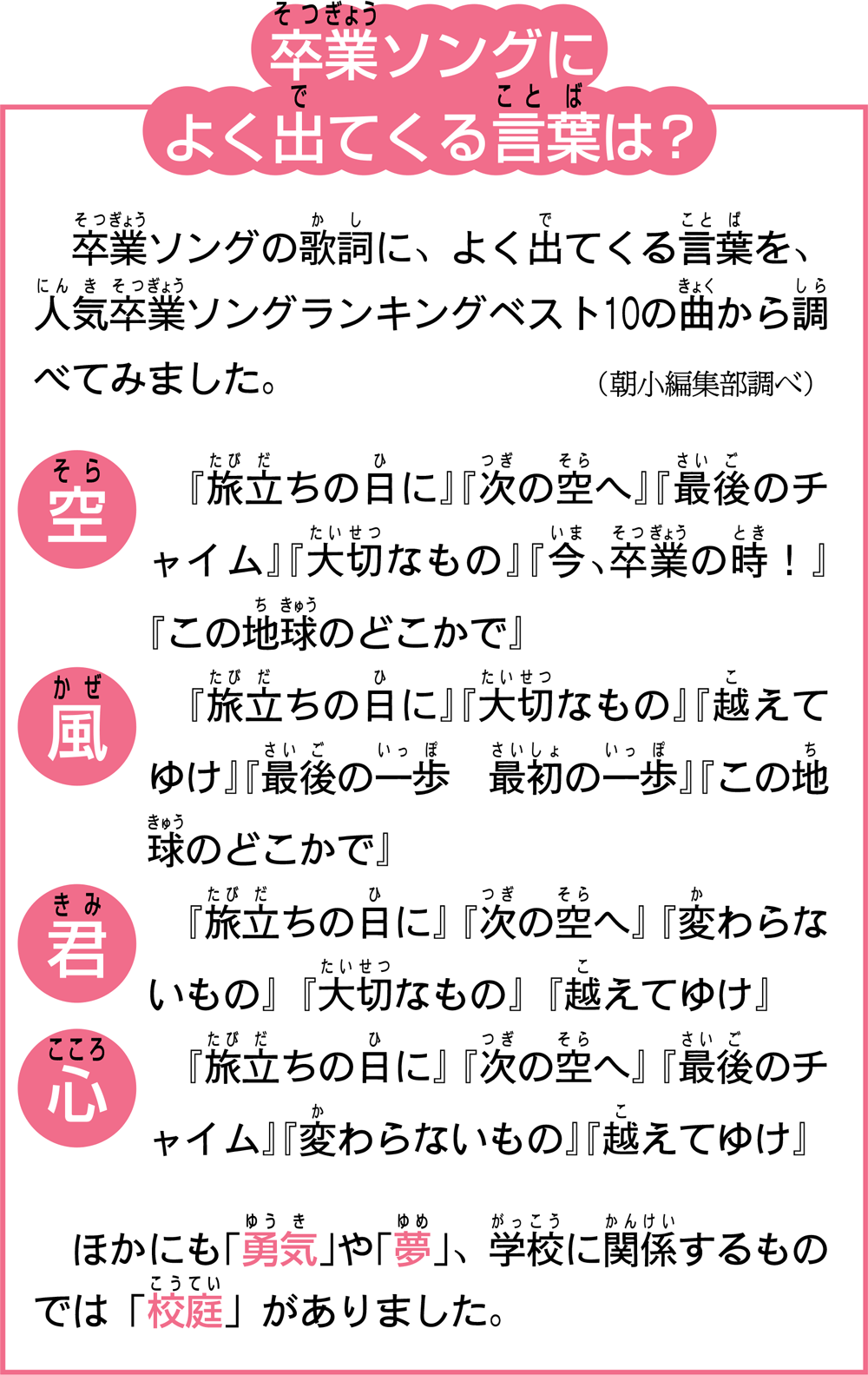 卒業ソングによくでてくる言葉は？
