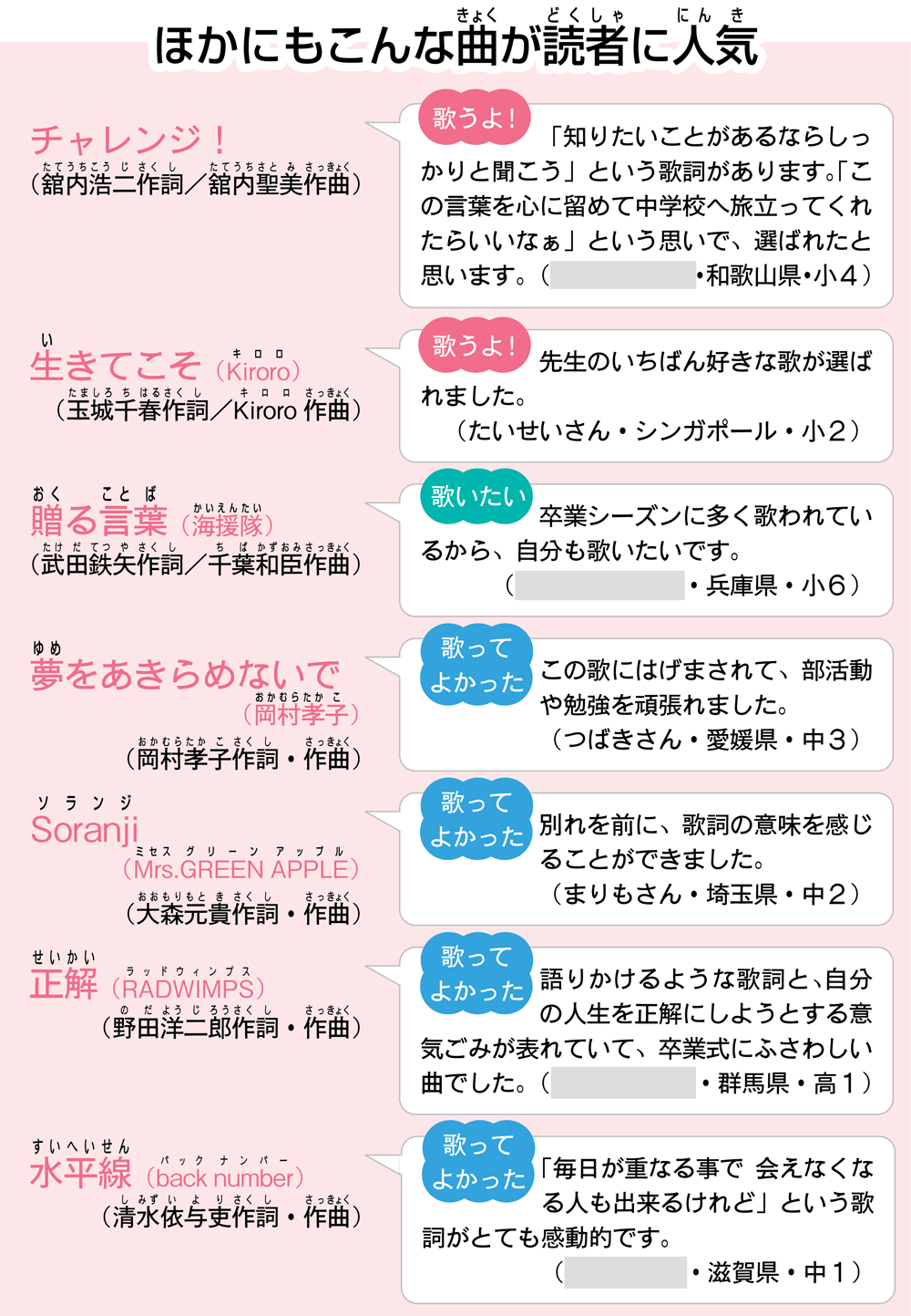 ほかにもこんな曲が読者に人気