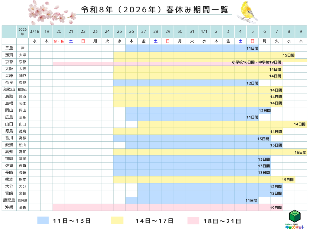 春休みいつからいつまで?全国一覧表(三重~沖縄)