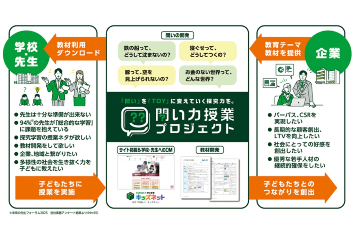 問い力授業プロジェクト説明ボード