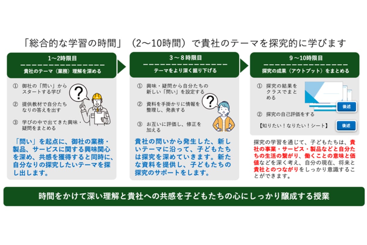 総合的な学習の時間スライド