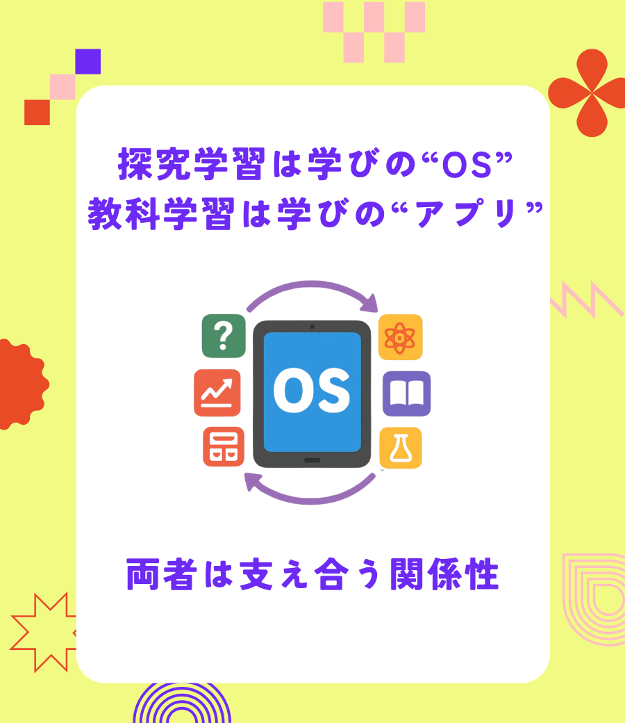 探究学習の見出し用画像