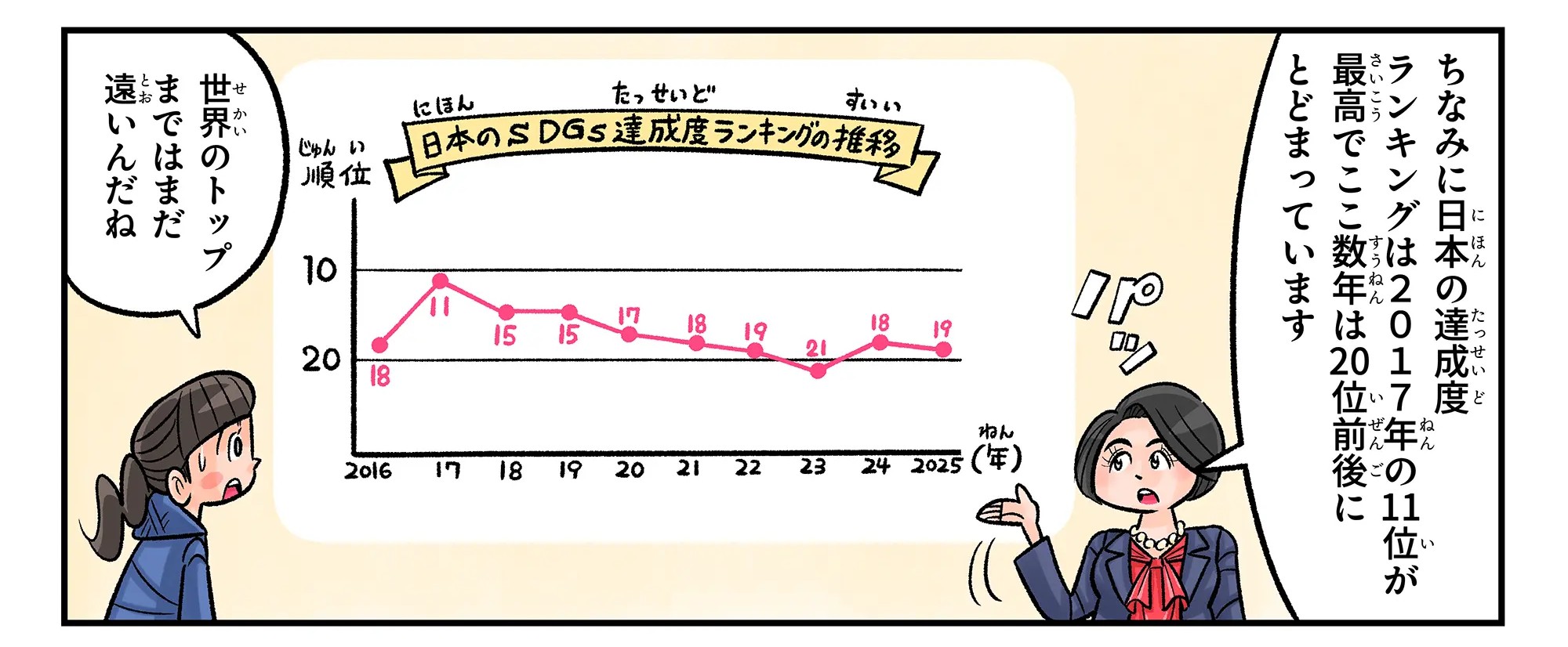 まんが地球防衛隊SDGs第75話の1コマ