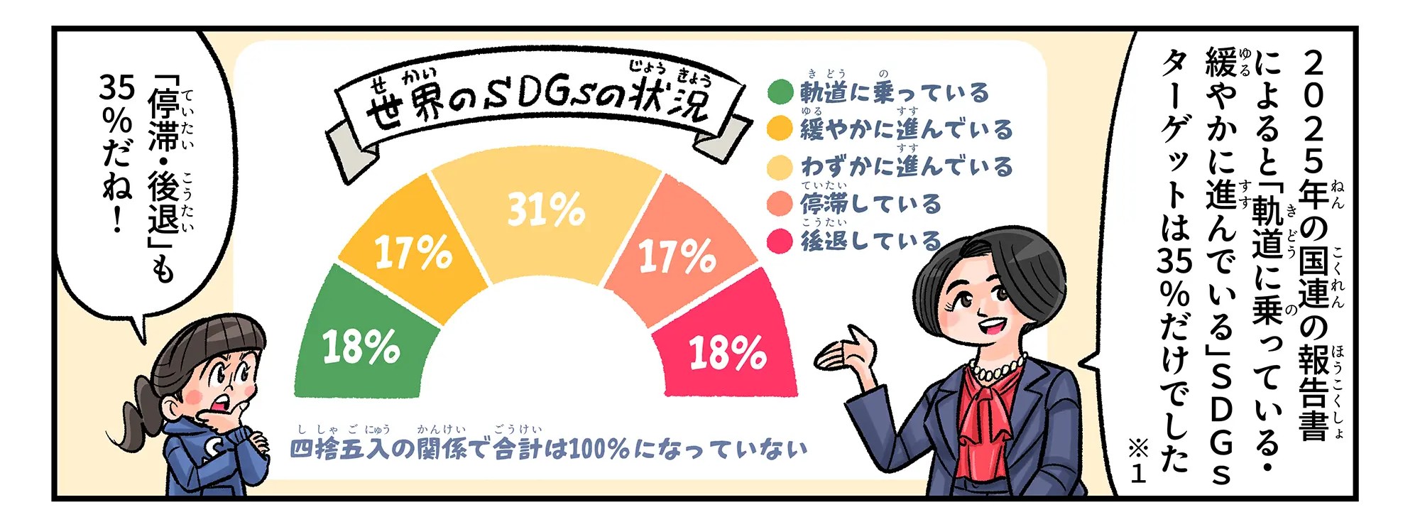 まんが地球防衛隊SDGs第73話の1コマ