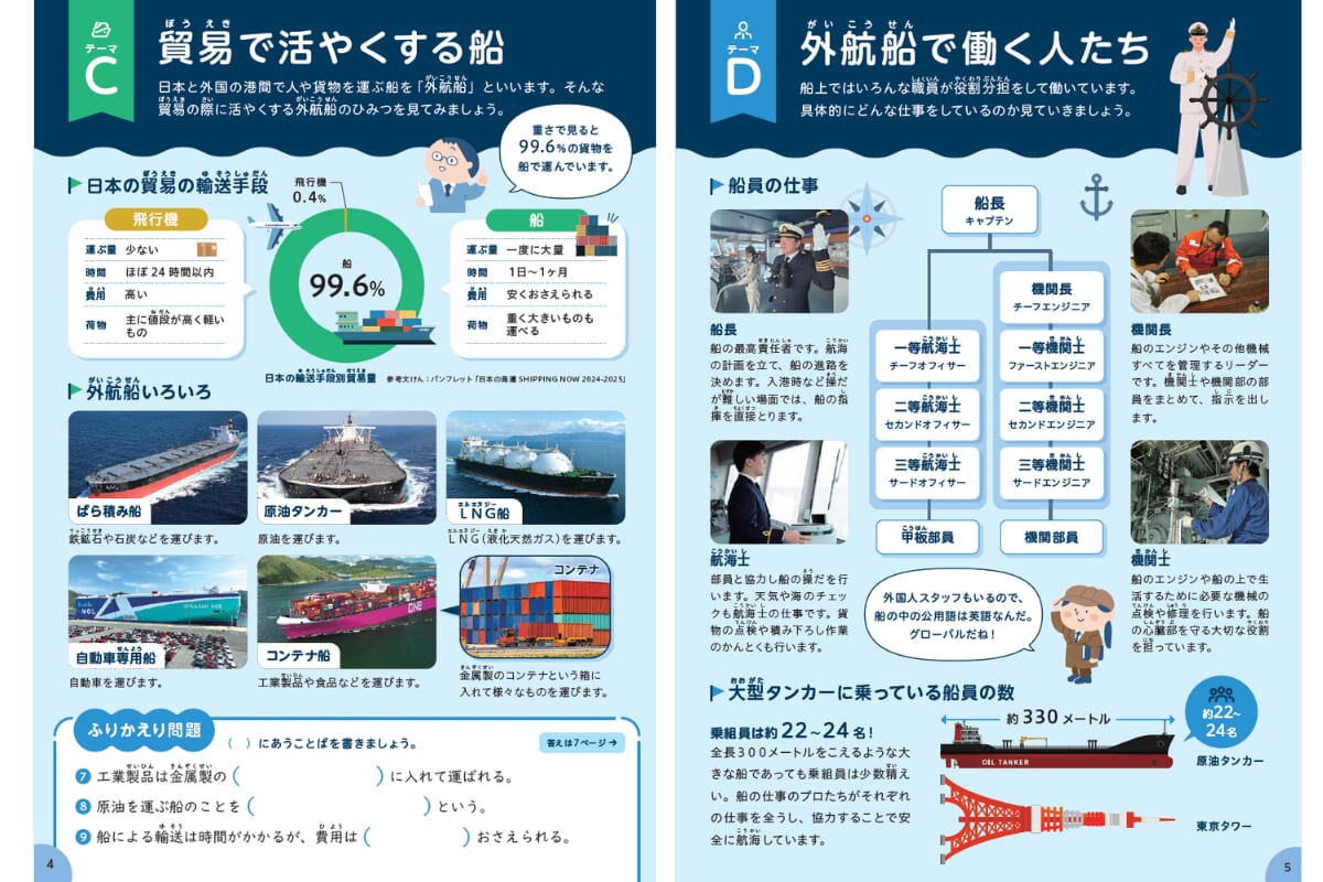 船と貿易ワークシートCD