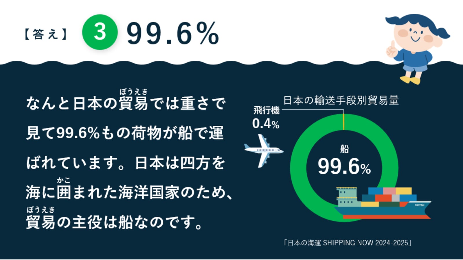 クイズスライド解説