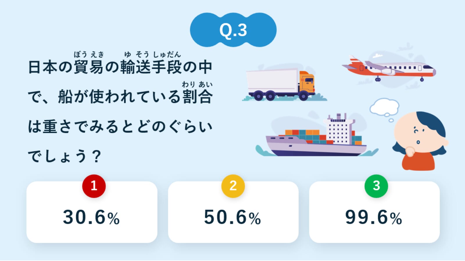 クイズスライドQ3