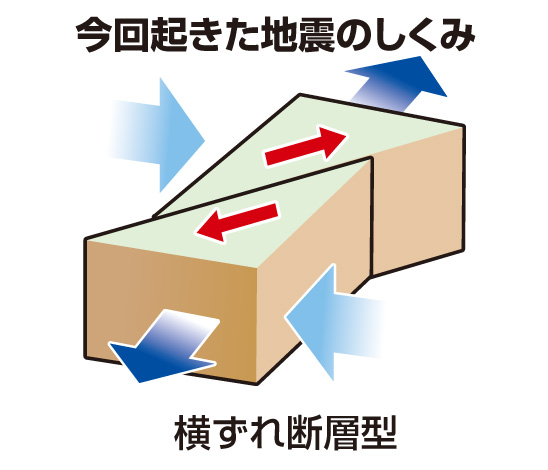 地震のしくみ