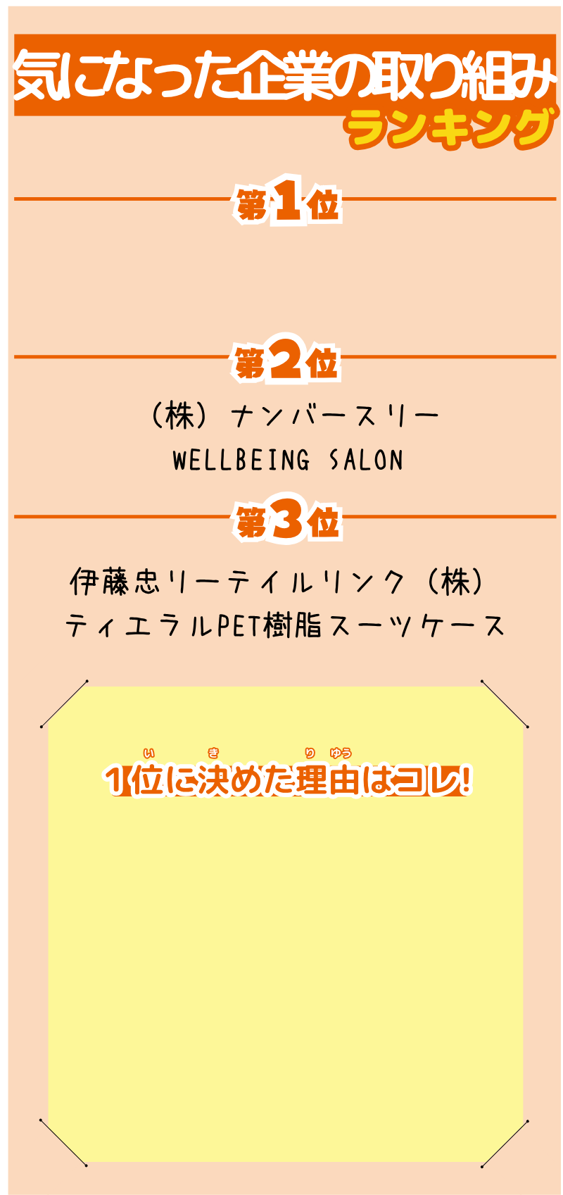 はまちさんが選んだランキング