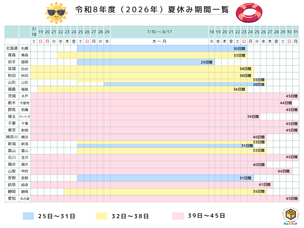 2026年夏休み期間一覧表_北海道~愛知