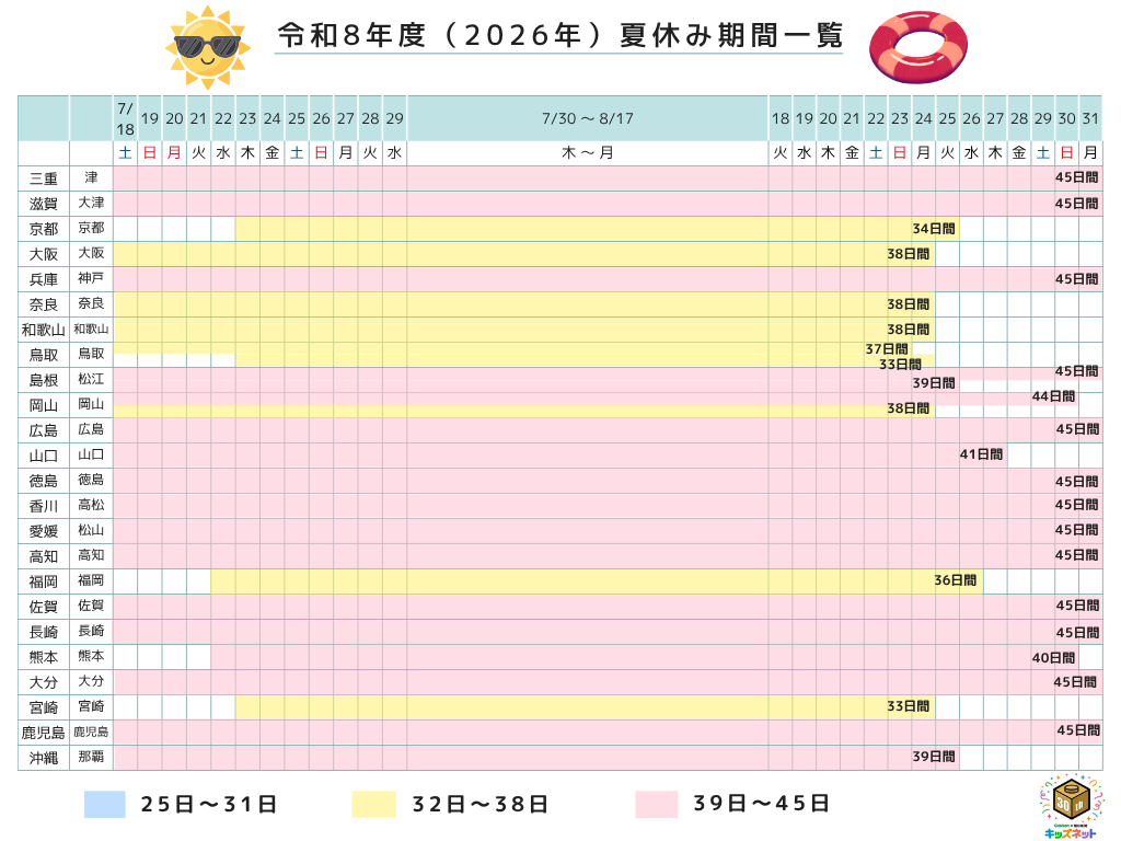 2026年夏休み期間一覧表_三重~沖縄