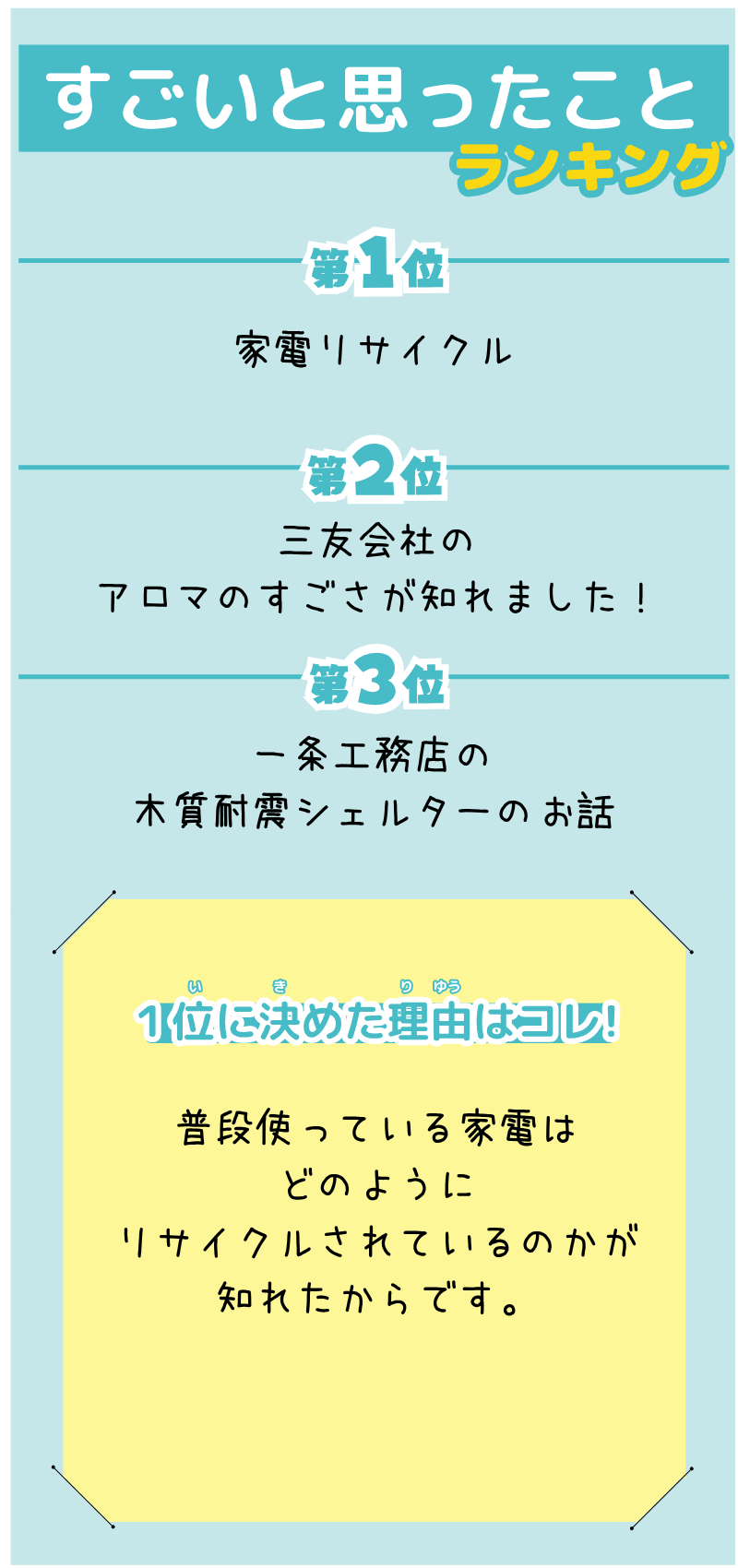 八幡市立男山第二中学校2年生が選んだランキング