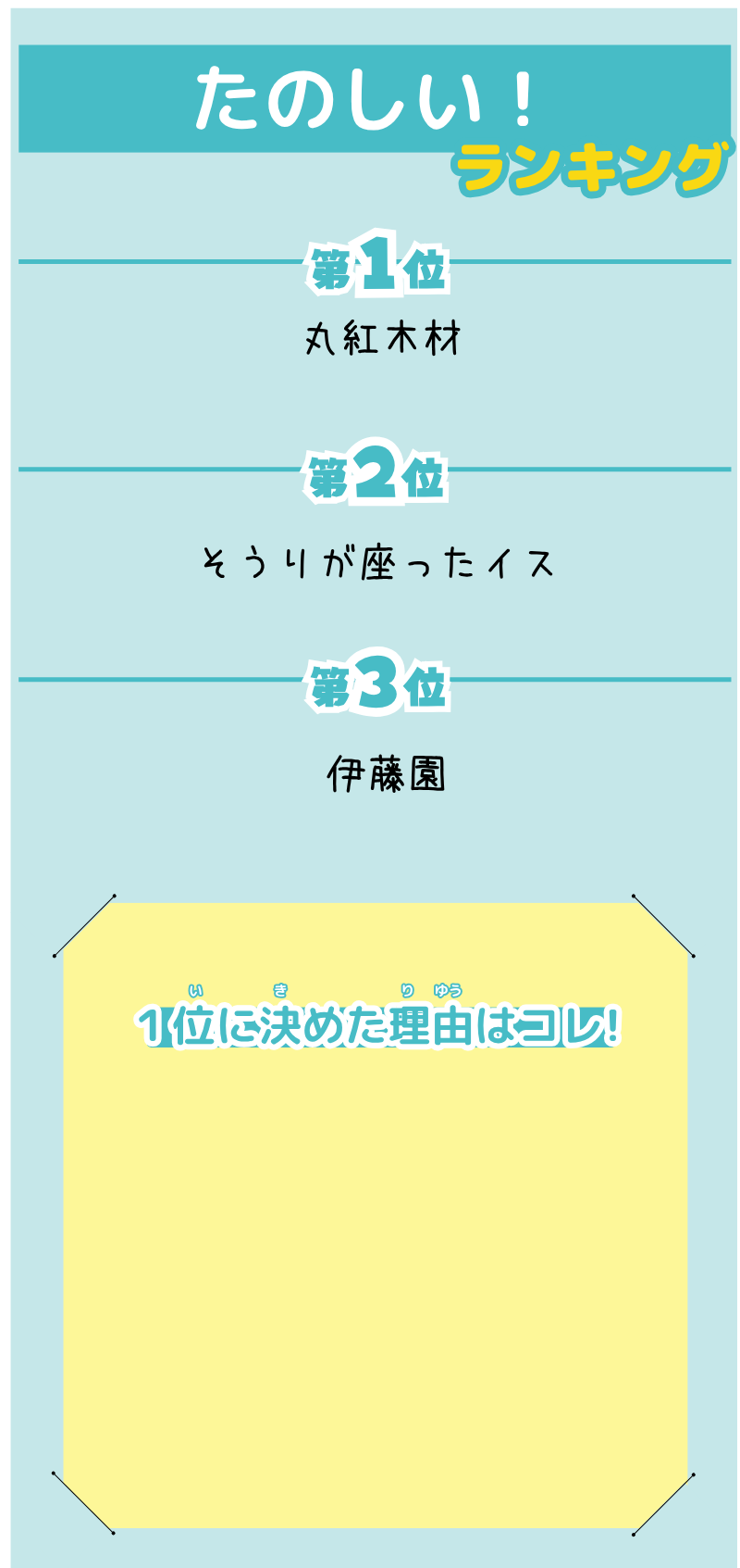 えさんが選んだランキング