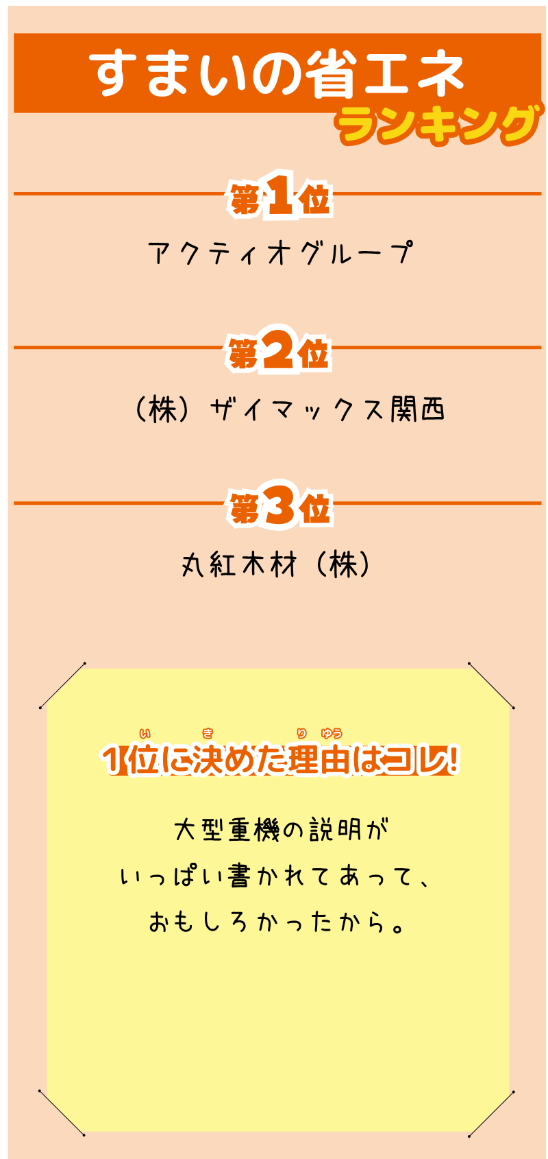 TMさんが選んだランキング