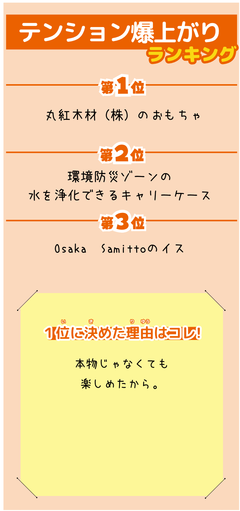 ゆっきーさんが選んだランキング