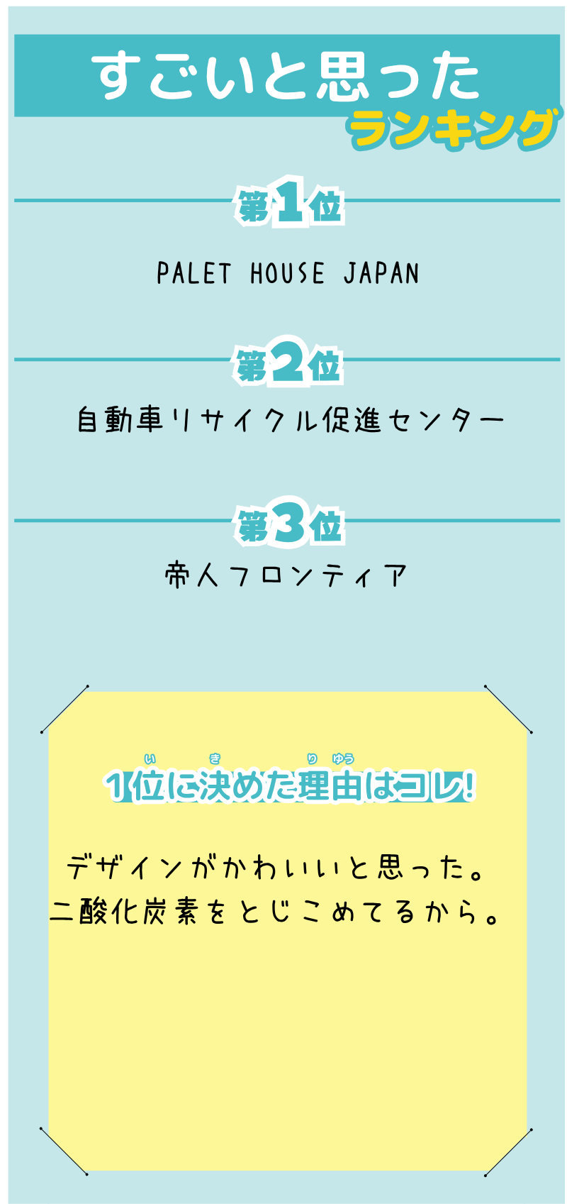 萩原さんが選んだランキング