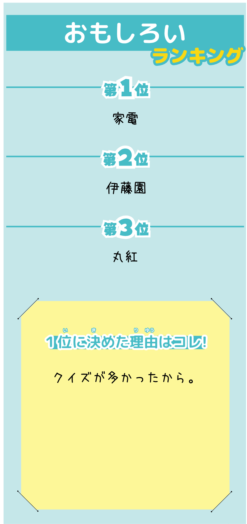 Yさんが選んだランキング