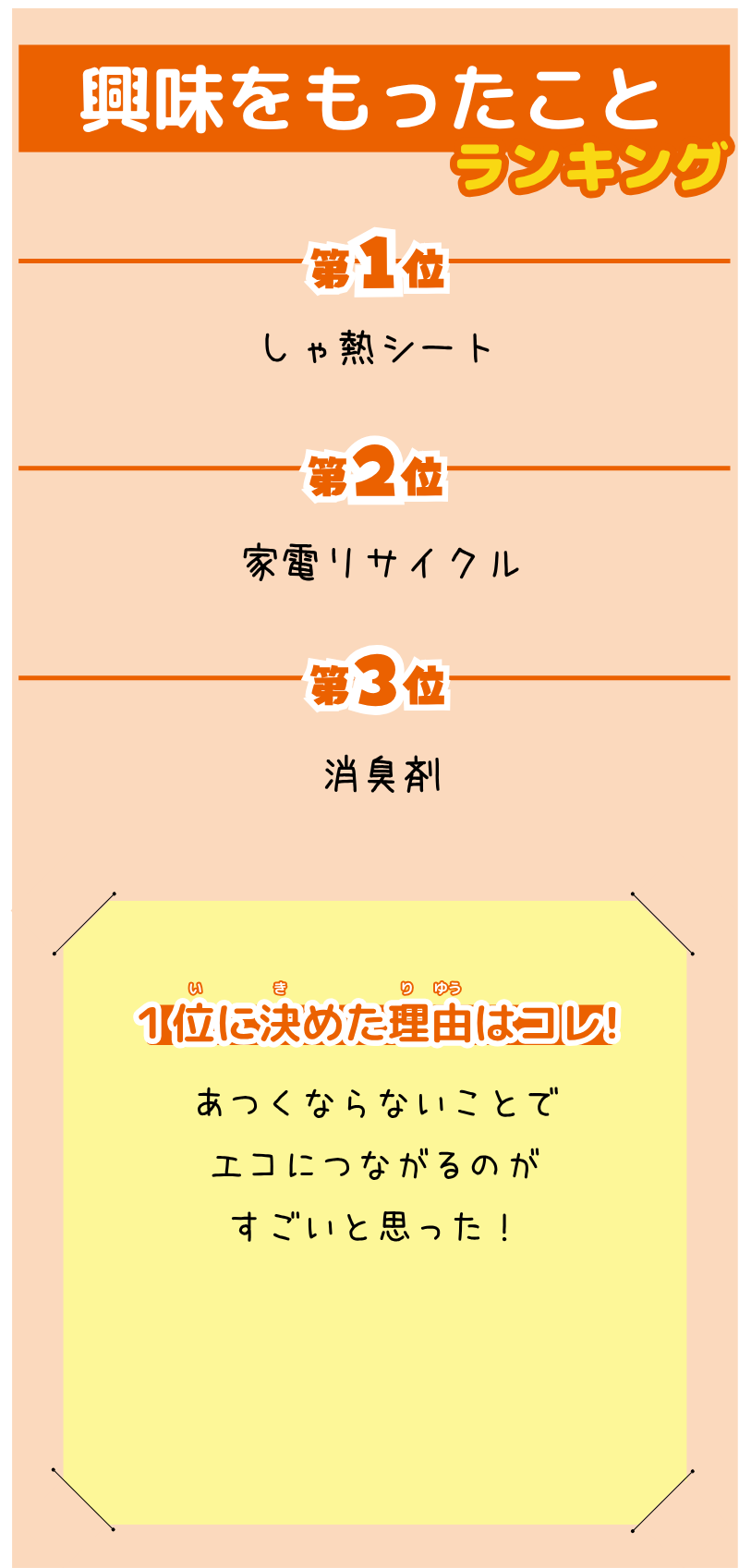 八幡市立男山第二中学校2年生が選んだランキング