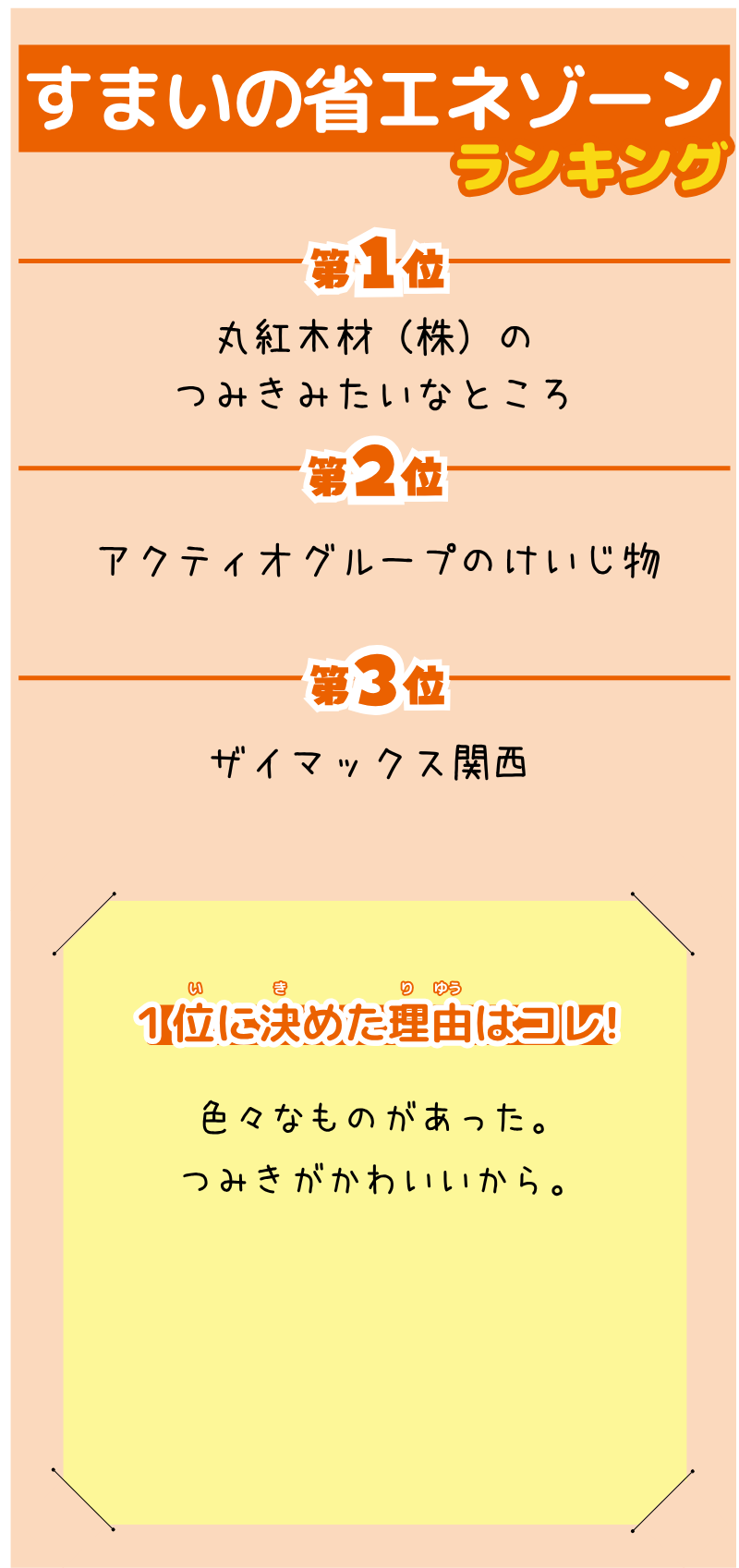 AAさんの選んだランキング表