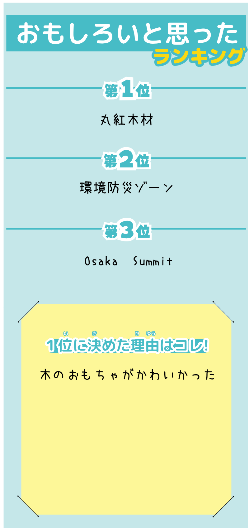 BABYさんが選んだランキング