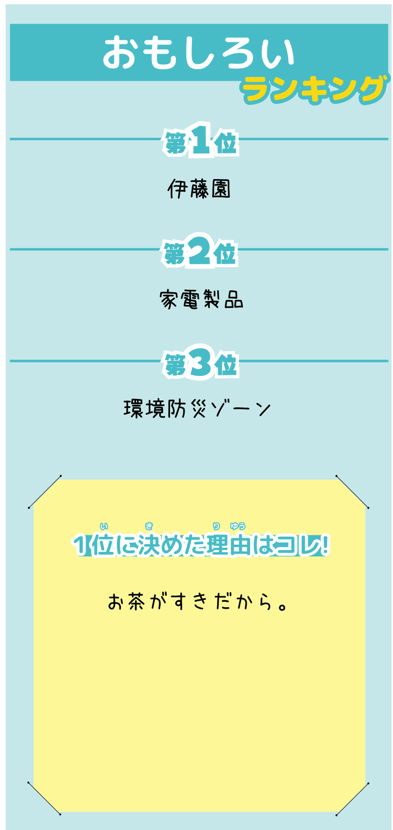 HYさんが選んだランキング