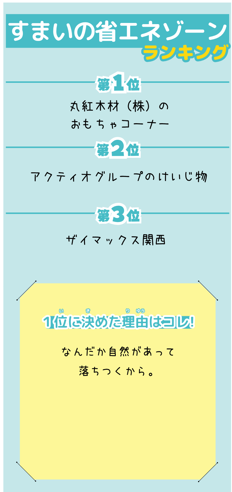 KNさんの選んだランキング表