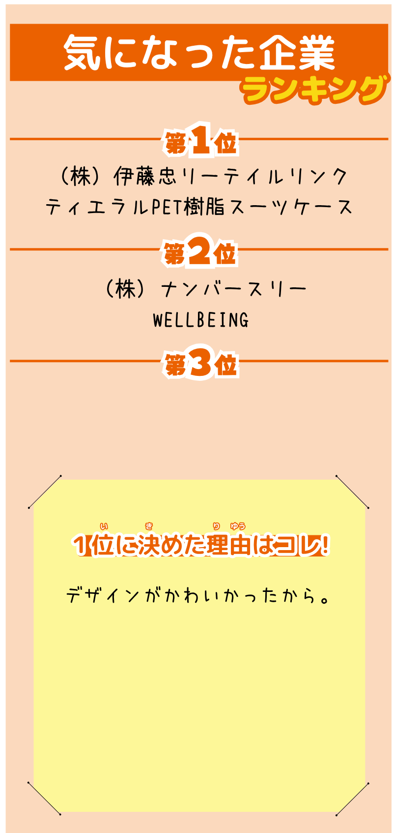 MHさんが選んだランキング