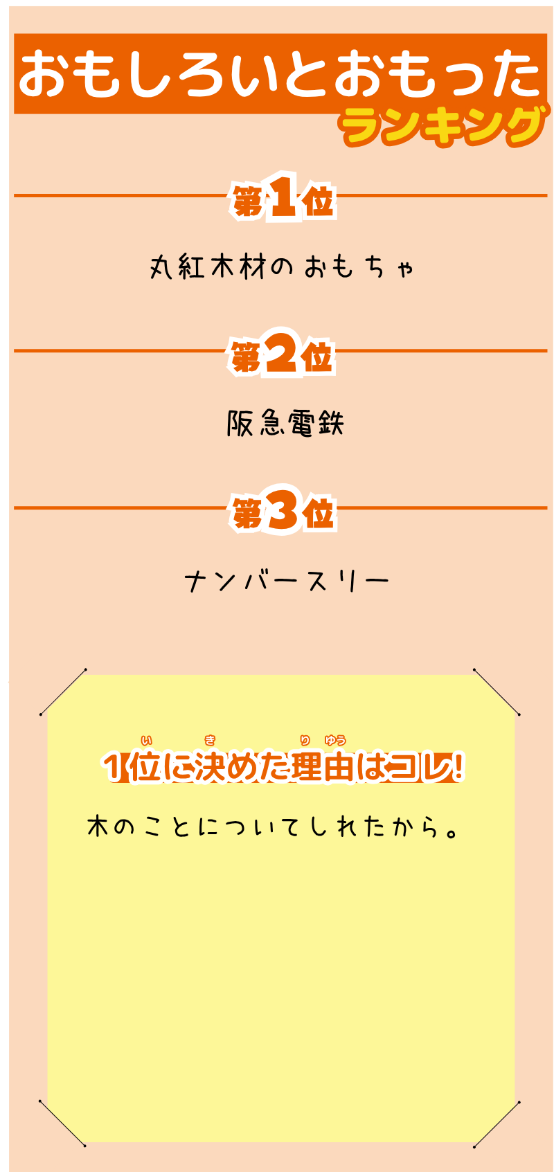 Nさんが選んだランキング