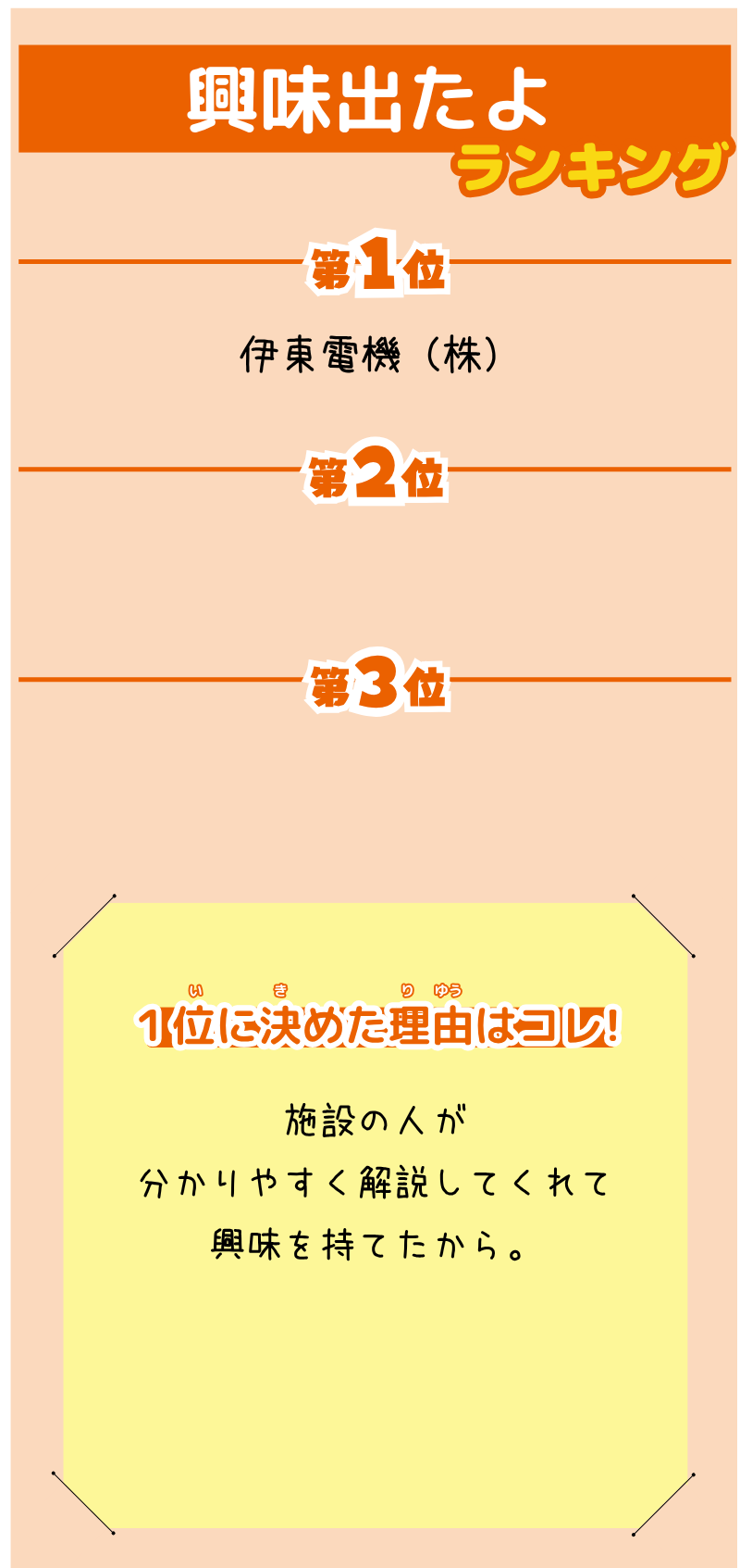 OMさんが選んだランキング