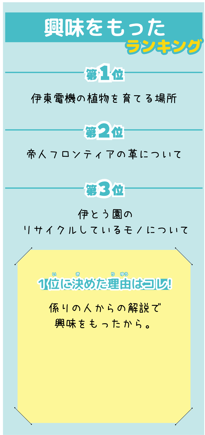 TNさんが選んだランキング
