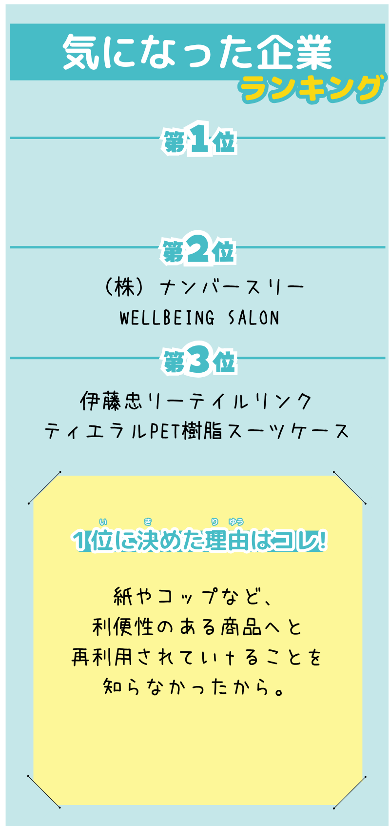 YAさんが選んだランキング
