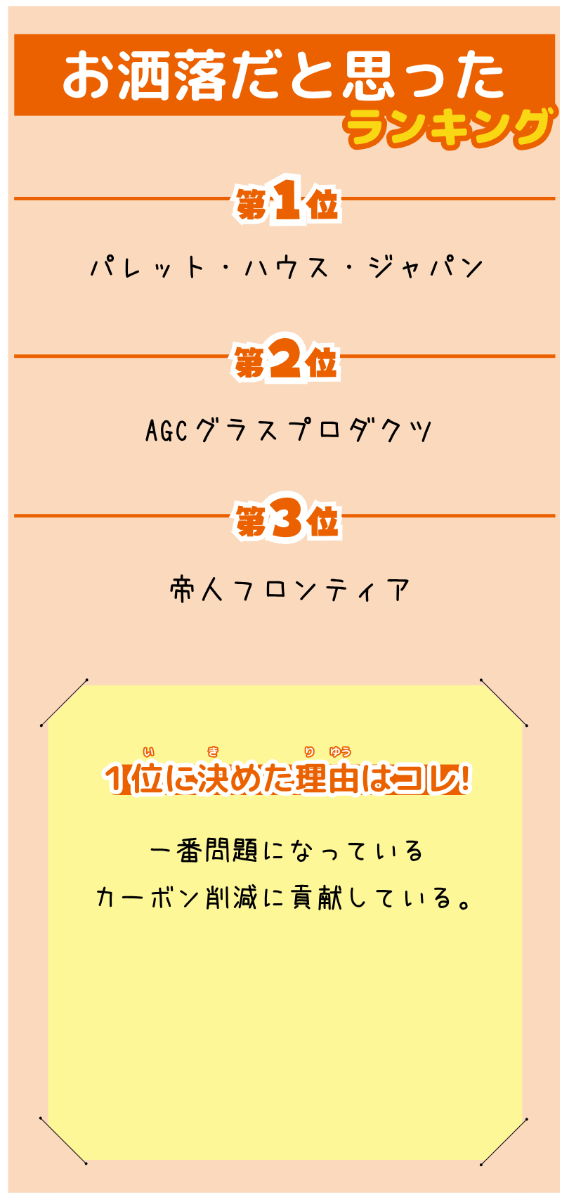 みやもとさんが選んだランキング