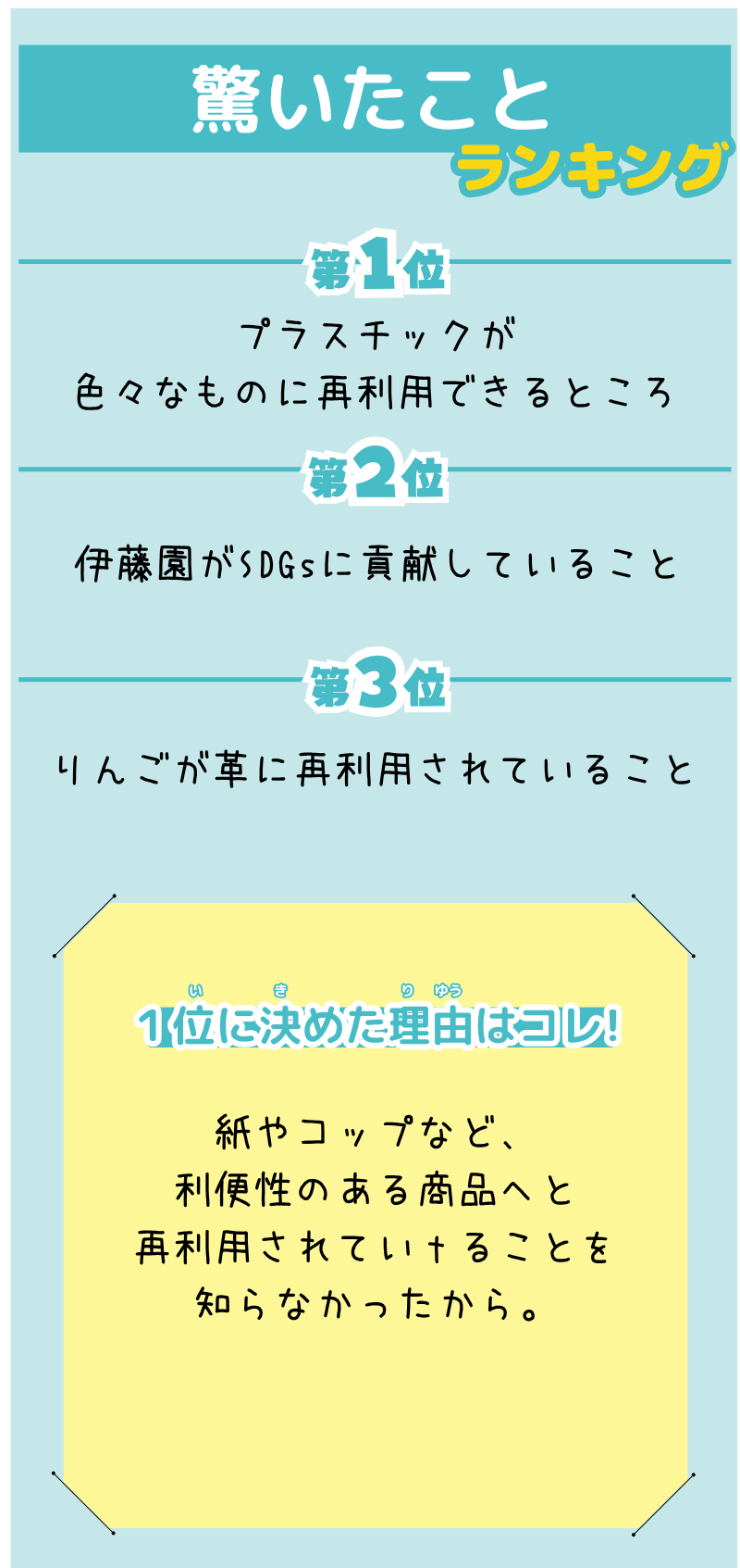 吉田さんが選んだランキング