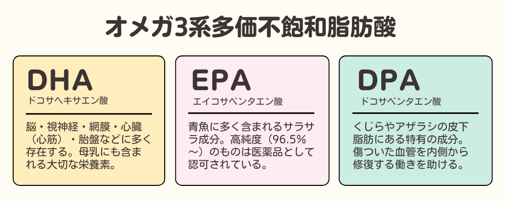 オメガ3の説明