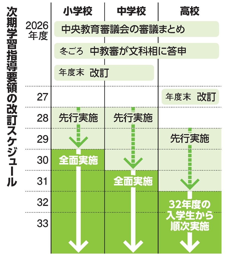 表