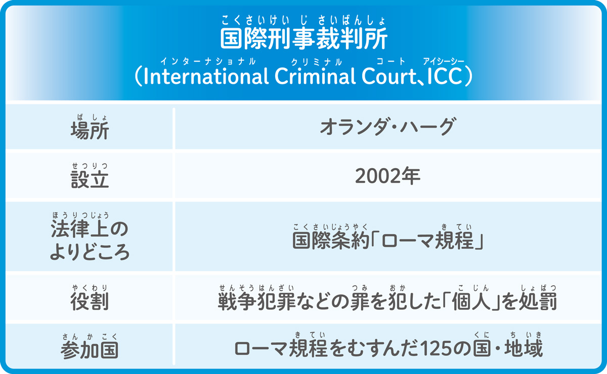 国際刑事裁判所
